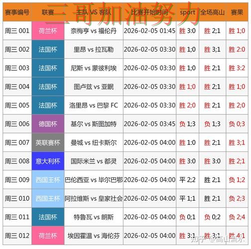 世界杯投注如何操作如何选?结合数据分析一次讲透(世界杯官方信息) 世界杯投注如何操作如何选?结合数据分析一次讲透(世界杯官方信息)