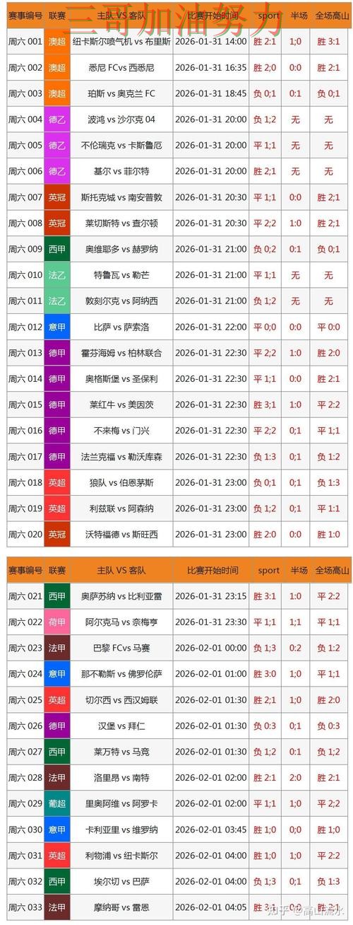 世界杯投注如何操作如何选?结合数据分析一次讲透(世界杯官方信息) 世界杯投注如何操作如何选?结合数据分析一次讲透(世界杯官方信息)