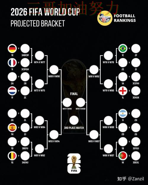 世界杯竞猜平台排行如何操作?实测对比带你了解(World Cup 2026) 世界杯竞猜平台排行如何操作?实测对比带你了解(World Cup 2026)